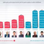 اینفوگرافیک مقایسه سوابق و عناوین شاخص اعضای شورای اسلامی دزفول