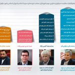 مقایسه سوابق و عناوین مهم شهرداران منتخب دوره های سوم تا ششم شورای اسلامی دزفول